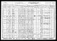 Census - 1930 United States Federal, Willis Johnson